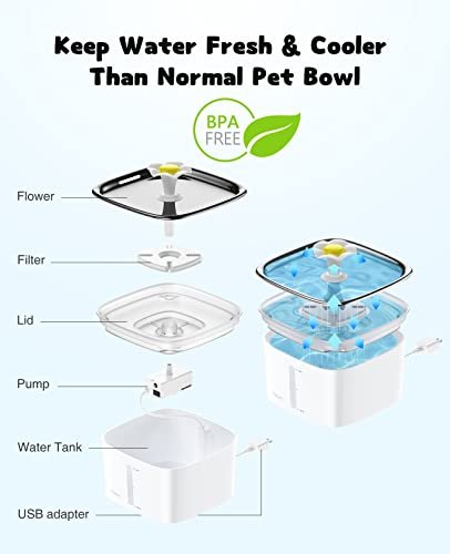 Veken Cat Water Fountain Troubleshooting